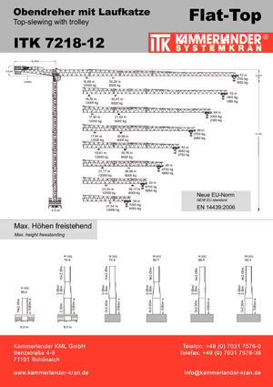 Věžové trolejové jeřáby s horní otočí ITK ITK 7218-12