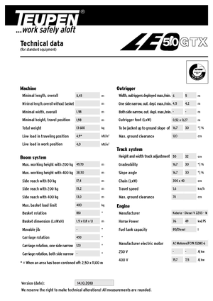 Pásové kloubové pracovní plošiny TEUPEN LEO50GTX