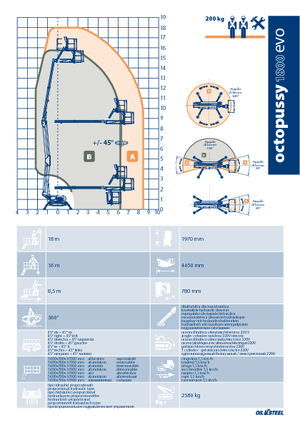 Pásové kloubové pracovní plošiny Oil & Steel Octopussy 1800 EVO