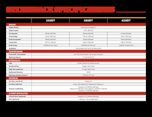 Pásové traktory Versatile 580DT