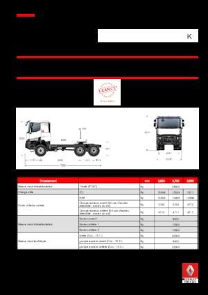 Tahače Renault K 380.35 6X6 T HEAVY E6