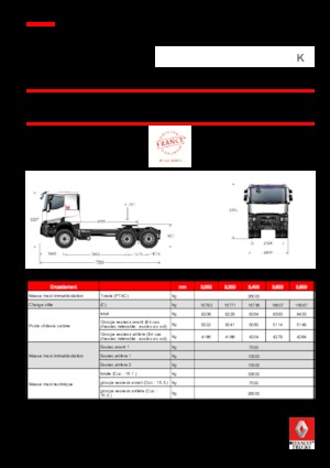 Tahače Renault K 460.26 6X4 T MEDIUM E6