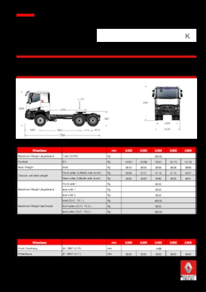 Tahače Renault K 460.35 6X4 T HEAVY E6