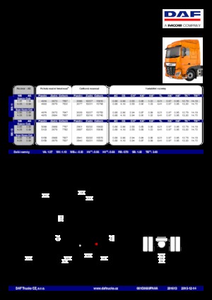 Tahače DAF XF 510 FTP SC