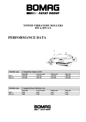 Tahačové válce Bomag BW 6