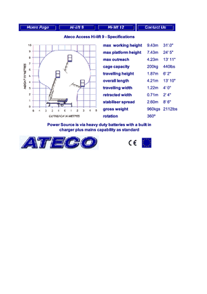 Autoplošiny s kloubovým výložníkem Ateco HL 9 mech.