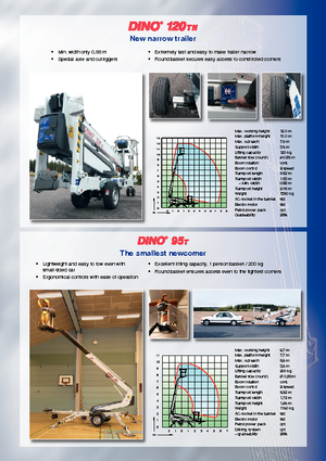 Přívěsné teleskopické pracovní plošiny Dino Lift Dino 95 T