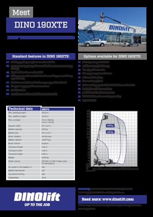 Autoplošiny s kloubovým výložníkem Dino Lift Dino 190XTE