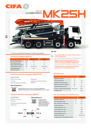 Autočerpadla s domíchávačem betonu CIFA MK25H