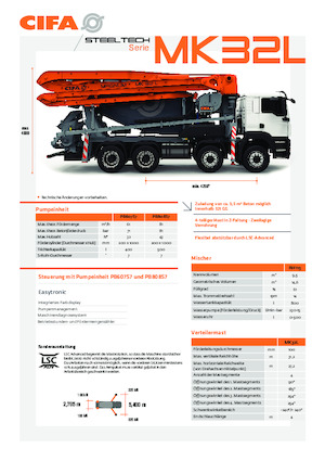 Autočerpadla s domíchávačem betonu CIFA MK32L