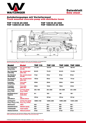 Autočerpadla betonu Waitzinger THP 160 H