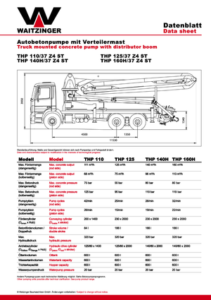 Autočerpadla betonu Waitzinger THP 160 H