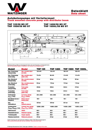 Autočerpadla betonu Waitzinger THP 160 HL