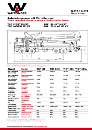 Autočerpadla betonu Waitzinger THP 125