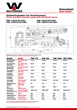 Autočerpadla betonu Waitzinger THP 140 H