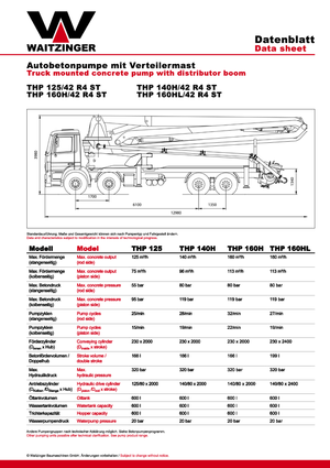 Autočerpadla betonu Waitzinger THP 140 H