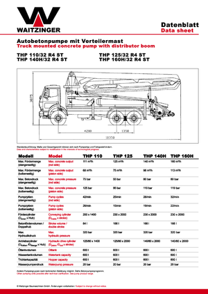 Autočerpadla betonu Waitzinger THP 160 H