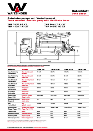 Autočerpadla betonu Waitzinger THP 110