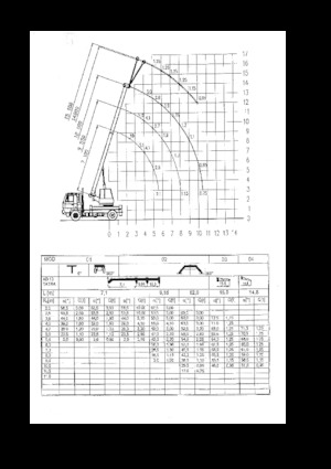Teleskopické autojeřáby CKD Mobilni Jeraby AD 10