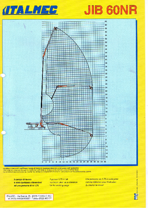 Přívěsné kloubové pracovní plošiny Italmec Jib 60 NR