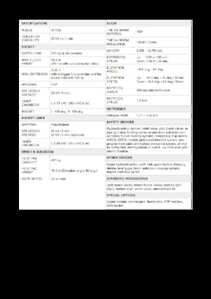 Autoplošiny s teleskopickým výložníkem Aichi SKYMASTER SH15B