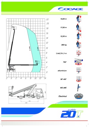 Autoplošiny s teleskopickým výložníkem Socage forSte 20 T Speed