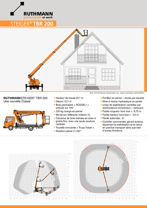 Autoplošiny s teleskopickým výložníkem Ruthmann TBR 200