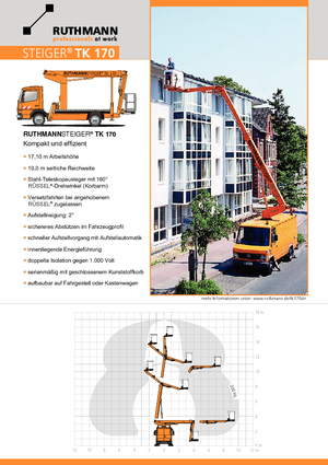 Autoplošiny s teleskopickým výložníkem Ruthmann TK 170 (Fa.)