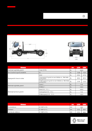 Tahače Renault D 19 WIDE 4X2 T 460 E6