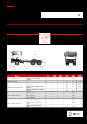 Tahače Renault K T6X4 MEDIUM 11L E6