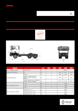 Tahače Renault K T6X4 MEDIUM 11L E6