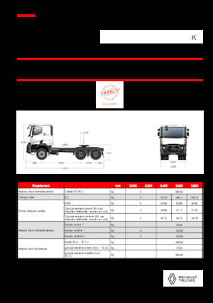 Tahače Renault K T6X4 MEDIUM 11L E6