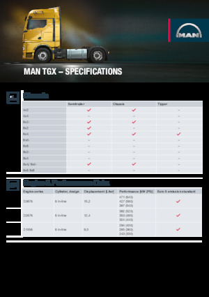 Tahače MAN TGX 18.480