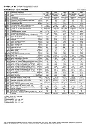 Vychystávací vozíky Icem CEM 10-544