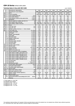 Vychystávací vozíky Icem CEM 10-544