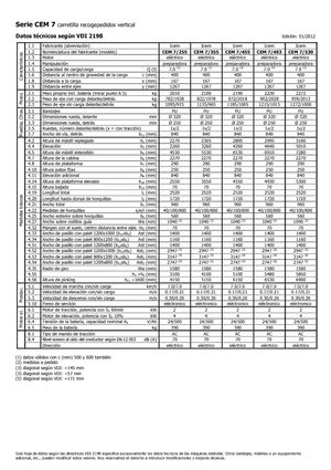 Vychystávací vozíky Icem CEM 7-530