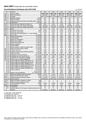 Vychystávací vozíky Icem CEM 7-530