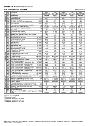 Vychystávací vozíky Icem CEM 7-530