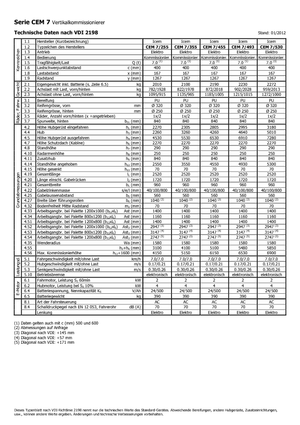 Vychystávací vozíky Icem CEM 7-530