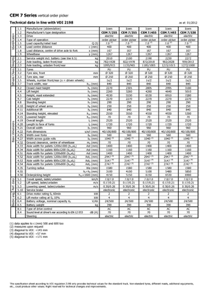 Vychystávací vozíky Icem CEM 7-455