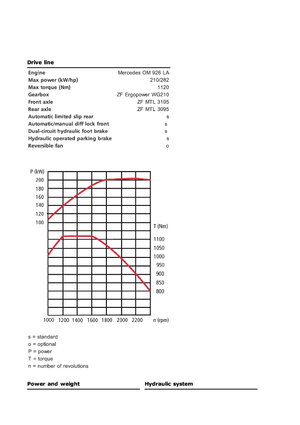 Skládkové kompaktory Ljungby C 22