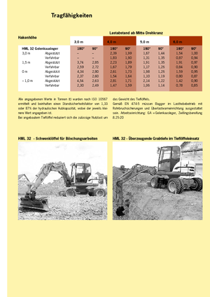 Kolová rypadla Terex-Schaeff HML 32