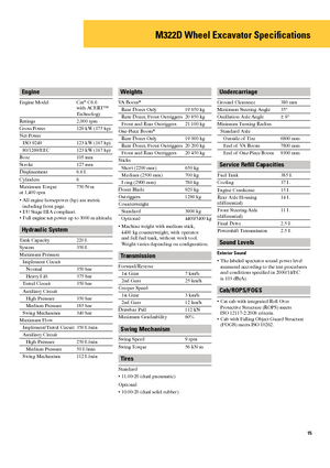 Kolová rypadla Caterpillar M322D Mono