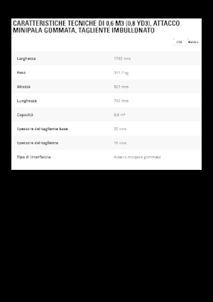 Lžíce pro kolové nakladače Caterpillar 0.6 m3