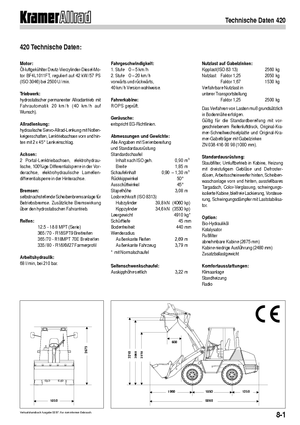 Kolové nakladače Kramer 420