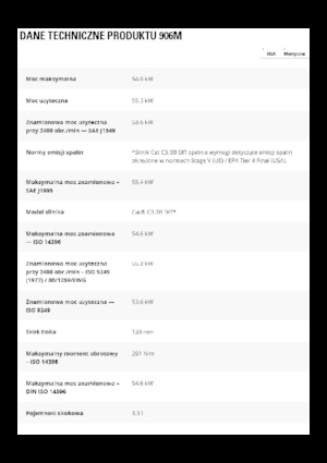 Kolové nakladače Caterpillar 906M