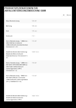 Kolové nakladače Caterpillar 930M