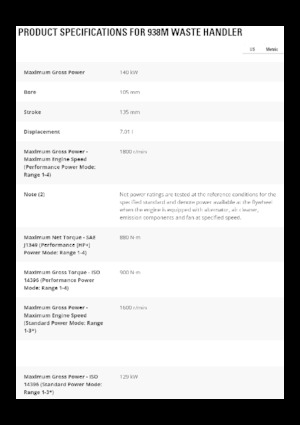 Kolové nakladače Caterpillar 930M