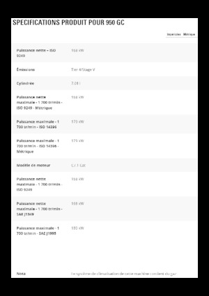 Kolové nakladače Caterpillar 950GC