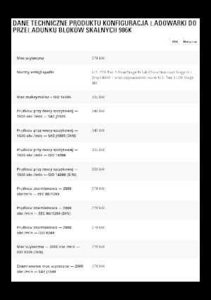 Kolové nakladače Caterpillar 986K